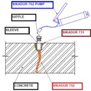 bơm keo sikadur 752