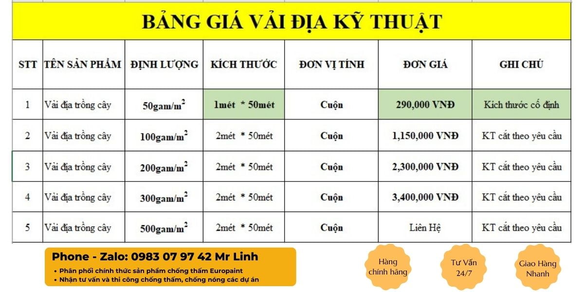 Giá vải địa kỹ thuật