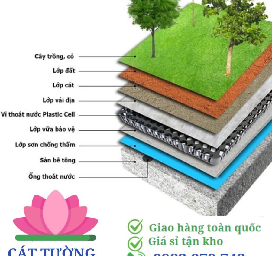 Cách trồng cây bằng vải địa kỹ thuật